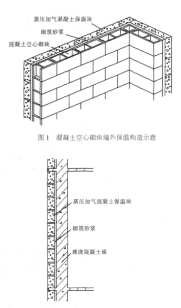 东西湖蒸压加气混凝土砌块复合保温外墙性能与构造